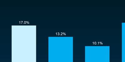Thought the Market Passed You By? Think Again.