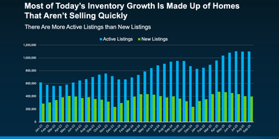 Why Some Homes Sell Quickly – and Others Don’t Sell at All
