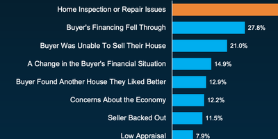 How To Make Sure Your Sale Crosses the Finish Line