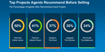 Planning To Sell in 2026? Start the Prep Now