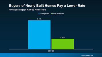 How to Get a Lower Mortgage Rate in 2026: 3 Things to Try