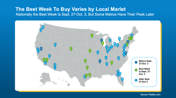Best Time to Buy a Home in 2026: Fall Buyer Guide