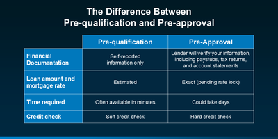 What Determines Your Mortgage Rate? 2026 Buyer Guide