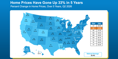 Is Buying a Home Worth It in 2026? What the Data Shows