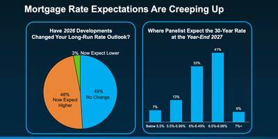 Housing Market in 2026: 4 Types Buyers and Sellers Face