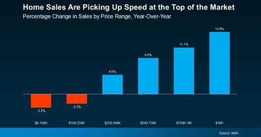 How Your Home’s Price Point Affects Selling in 2026