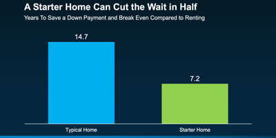 How to Buy Your First Home Sooner in 2026