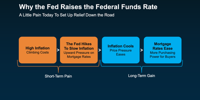 Does the Fed Control Mortgage Rates? 2026 Buyer Guide