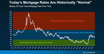 Waiting for Mortgage Rates to Drop? Watch This First