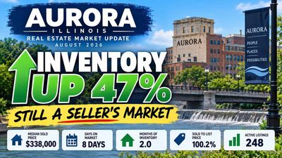 Aurora IL Inventory Is Up 47%... So Why Is It Still a Seller’s Market?