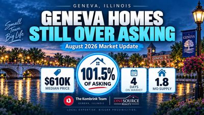 Geneva IL Homes Are Still Selling Over Asking | August 2026