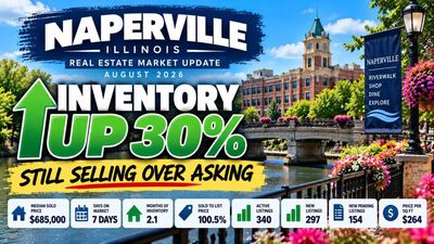 Naperville IL Inventory Is Up 30%... But Homes Are Still Selling Over Asking