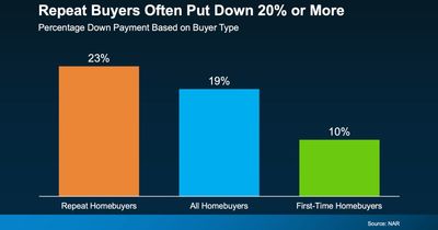 Your Home Equity Could Make Your Next Move Easier