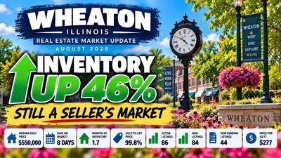 Wheaton IL Inventory Is Up 46%... Are Buyers Finally Getting More Options?