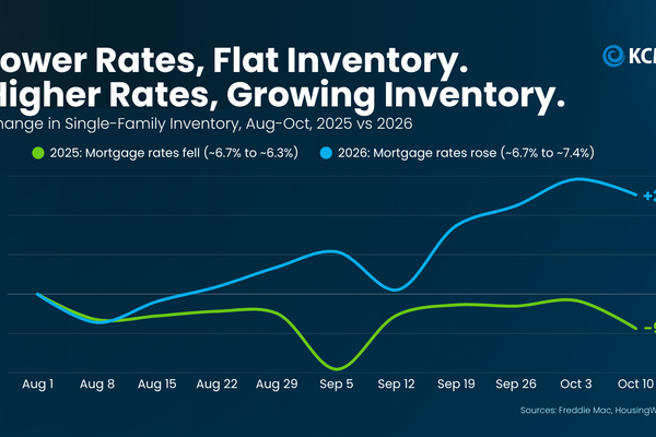 Why Are There More Homes for Sale in 2026? What Buyers & Sellers Should Know
