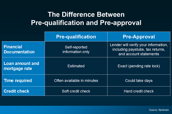 What Determines Your Mortgage Rate? 2026 Buyer Guide