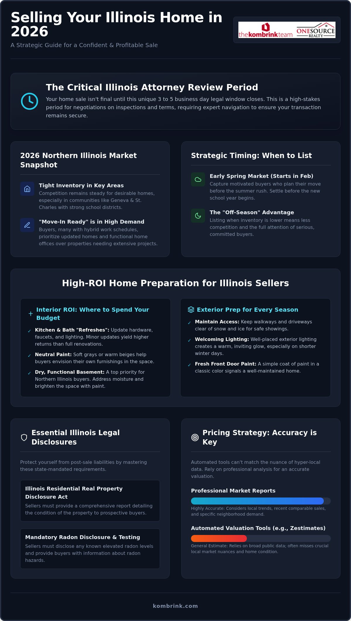 Guide for selling your Illinois home in 2026