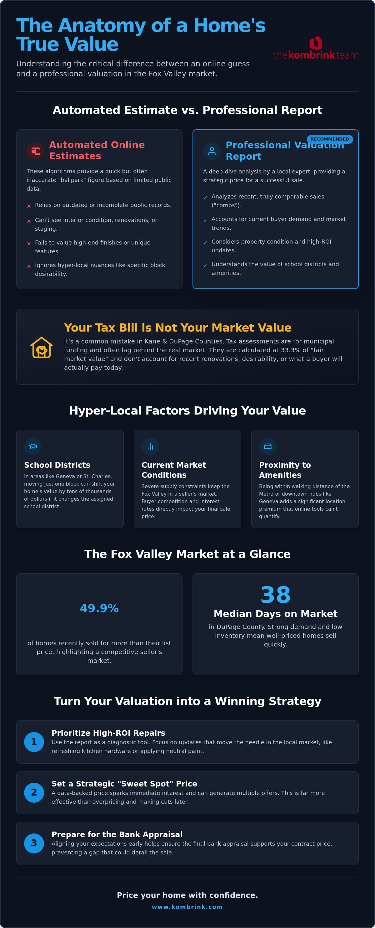 Anatomy of a home's true value