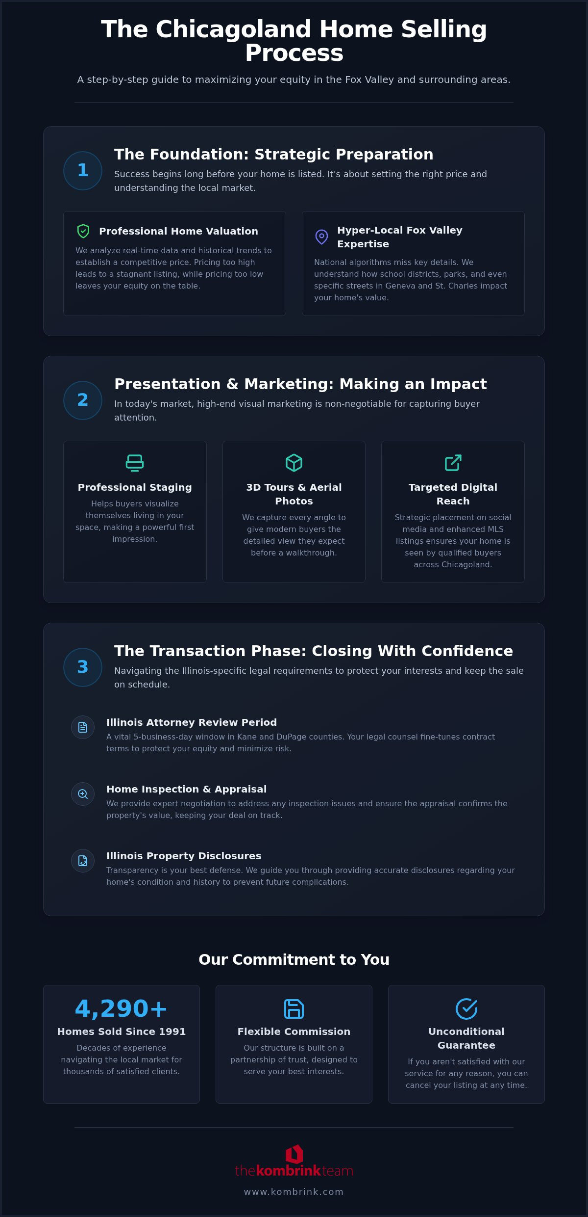 Chicagoland Home Selling Process