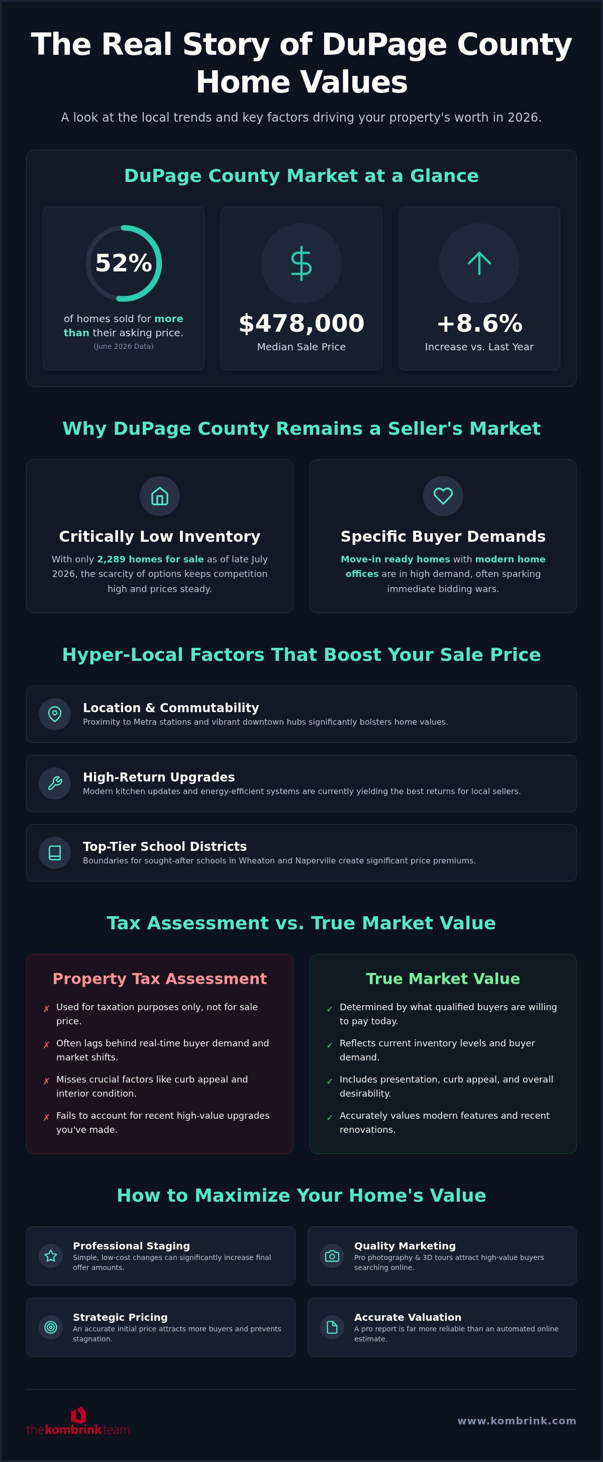 DuPage County Home Values 2026