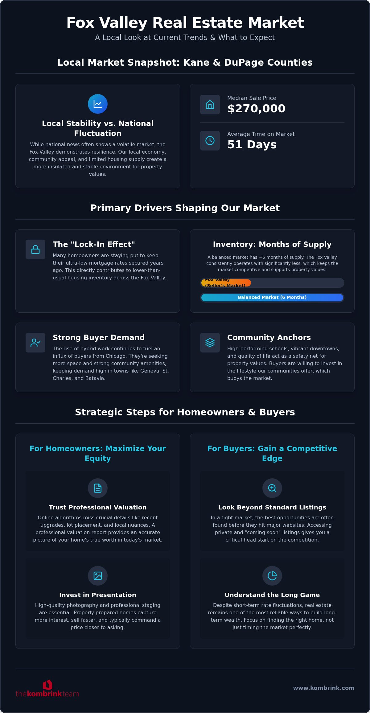 Fox Valley real estate market trends