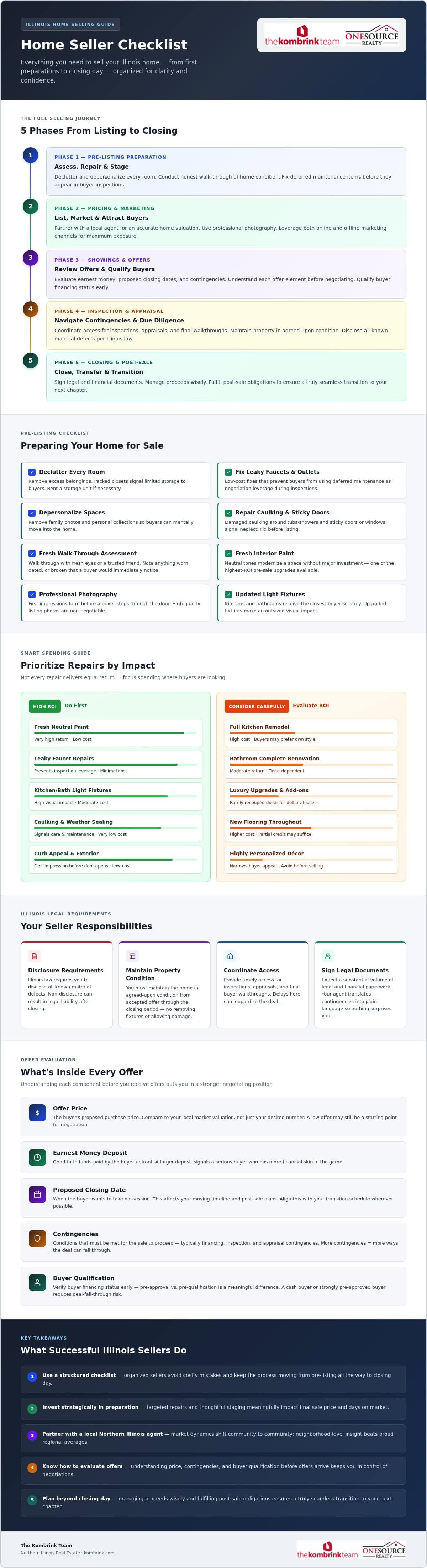 Home Seller Checklist