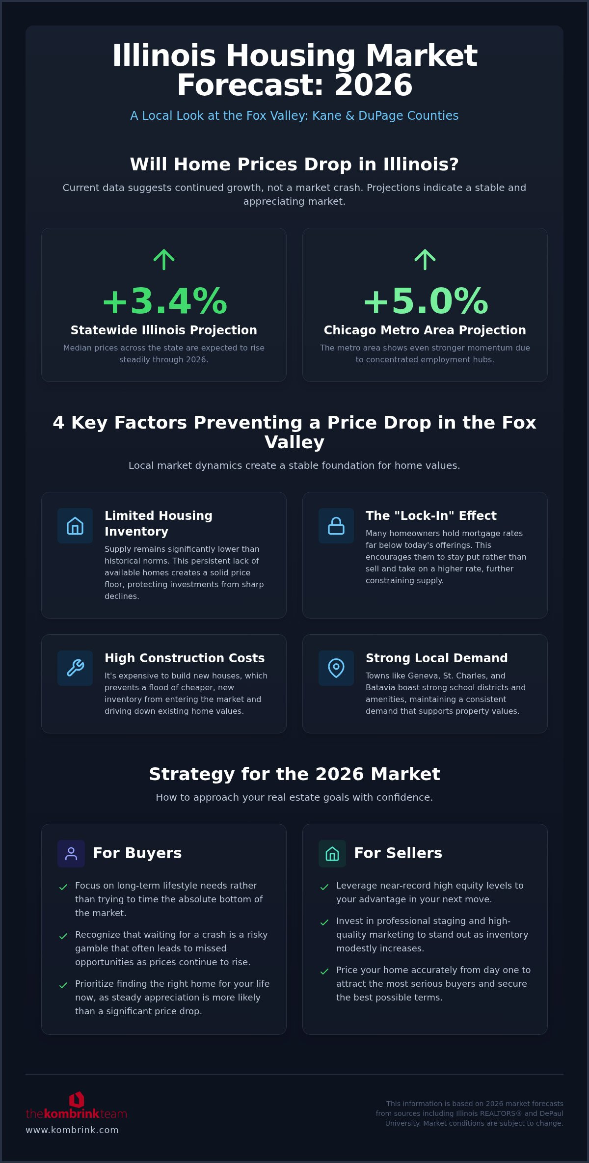 Illinois housing market forecast 2026