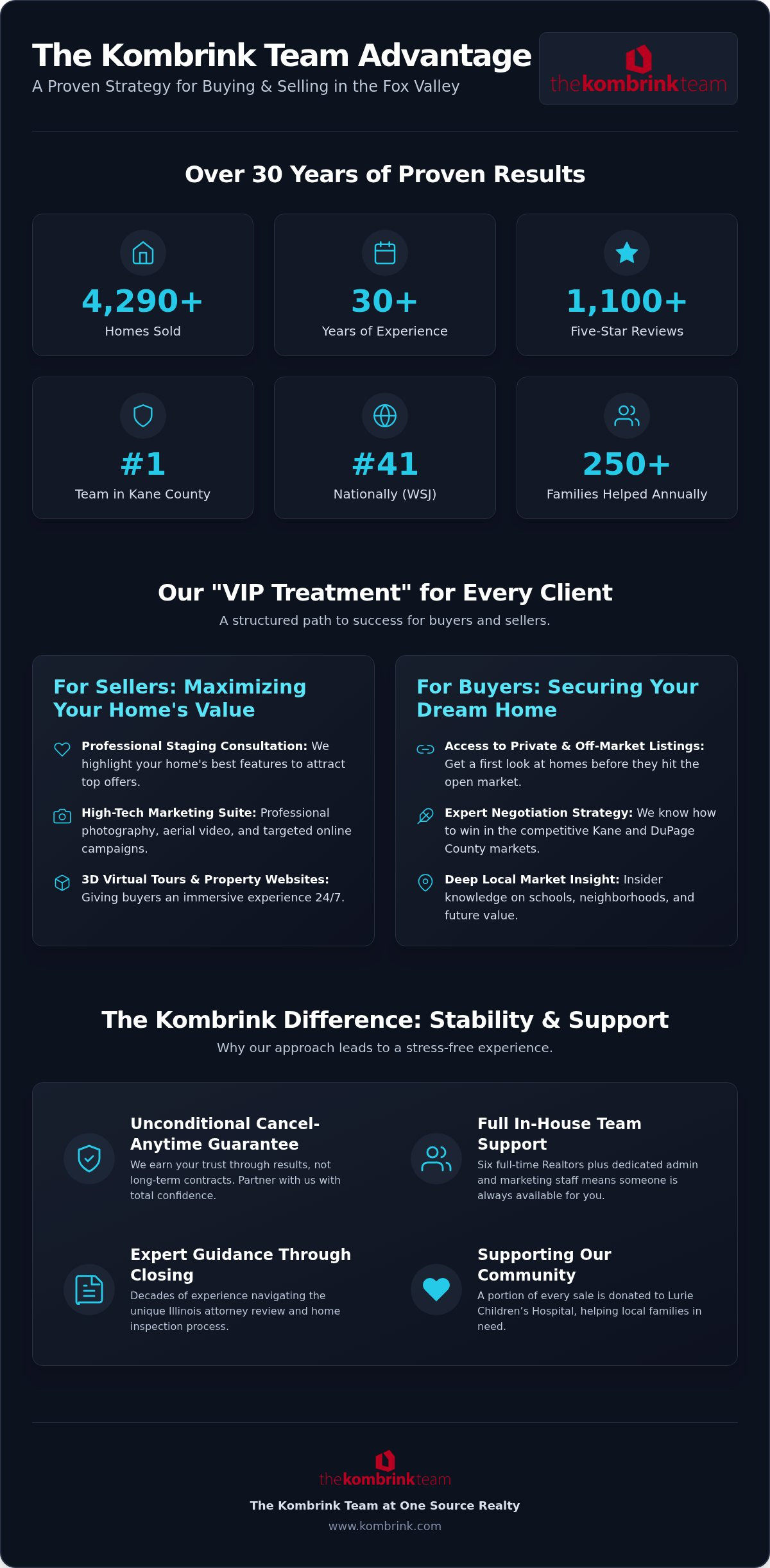 Kombrink Team advantage