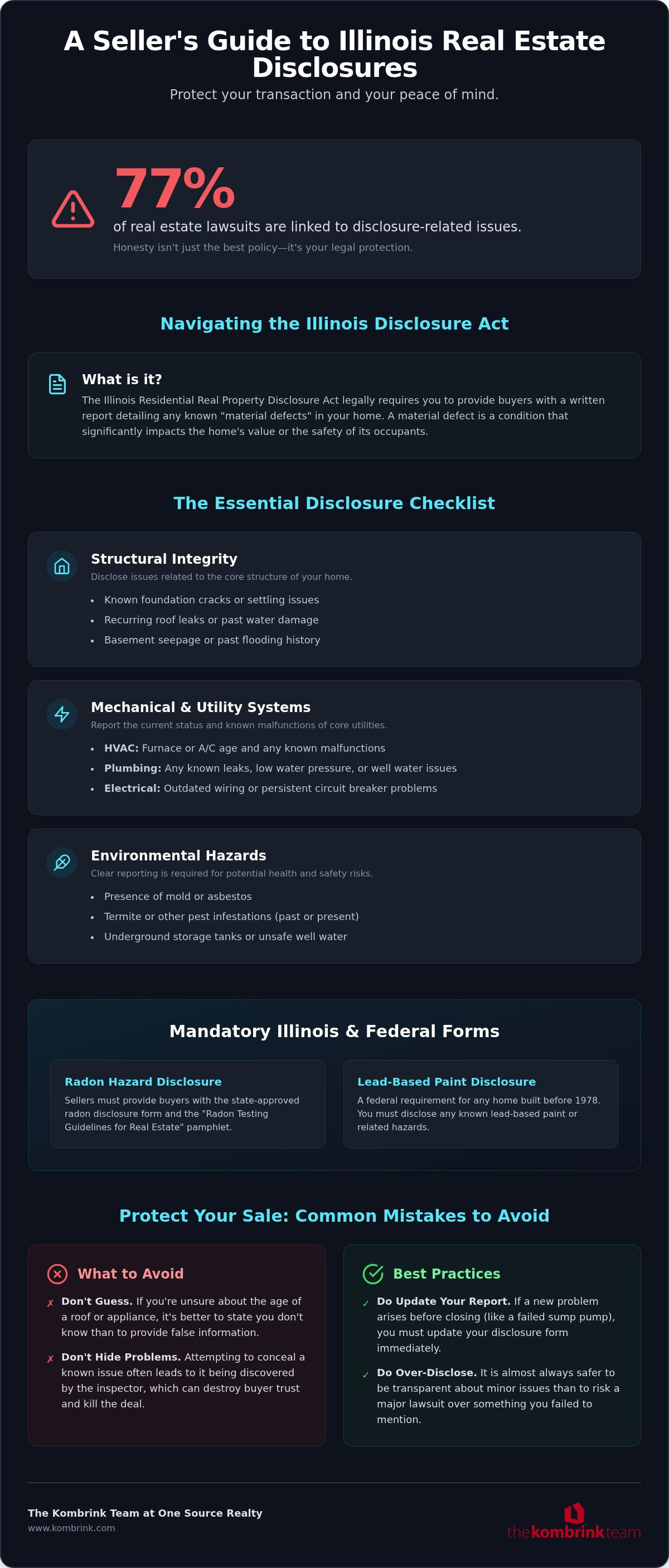Sellers guide to Illinois real estate disclosures
