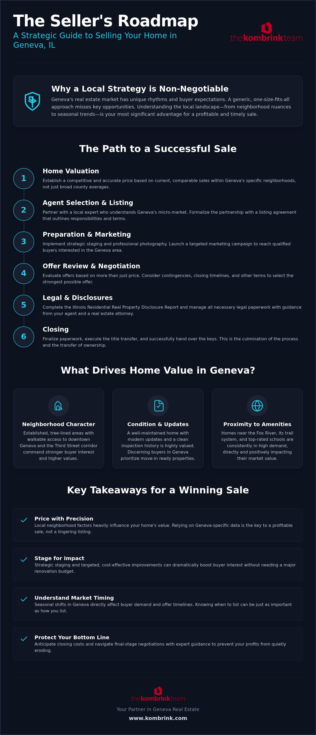 Strategic guide to selling your home in Geneva Illinois
