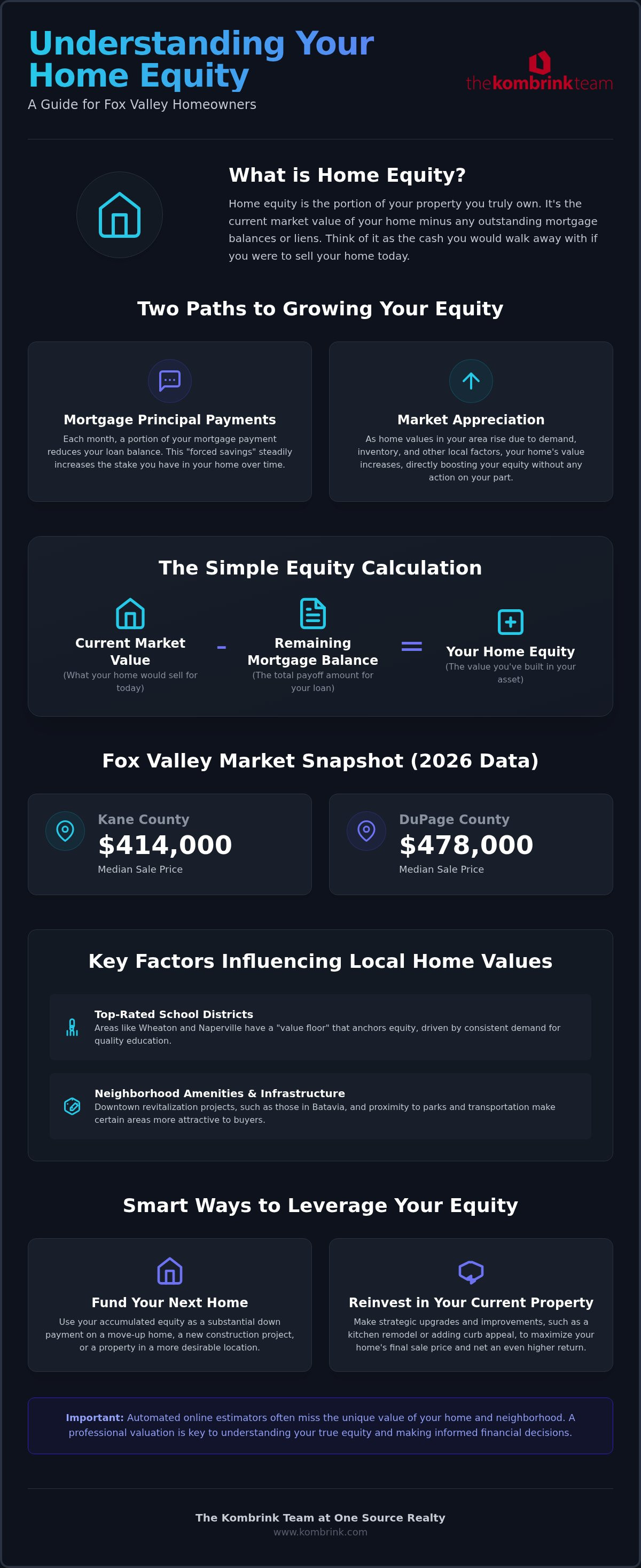 Understanding your home equity