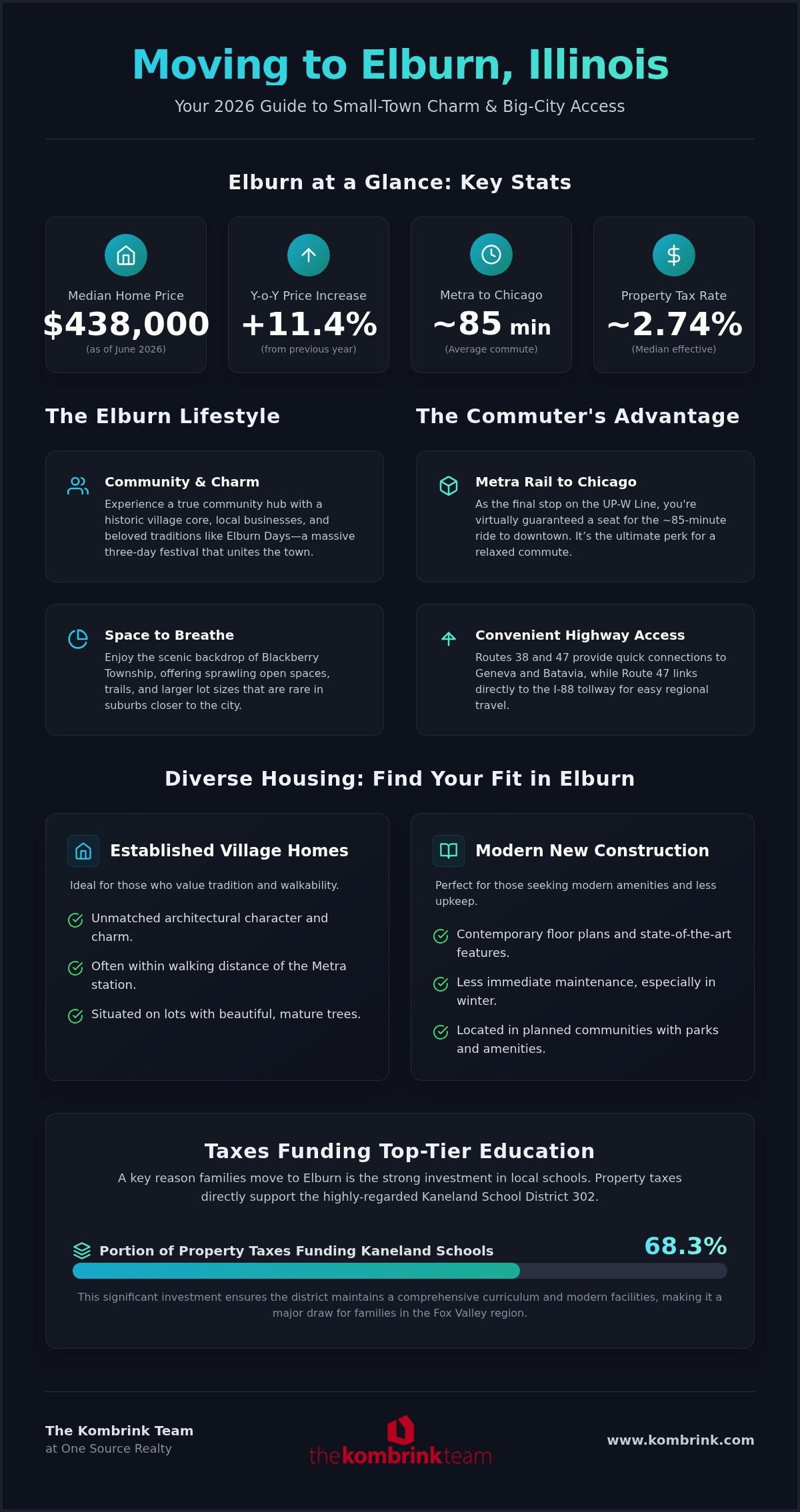Guide to moving to Elburn IL