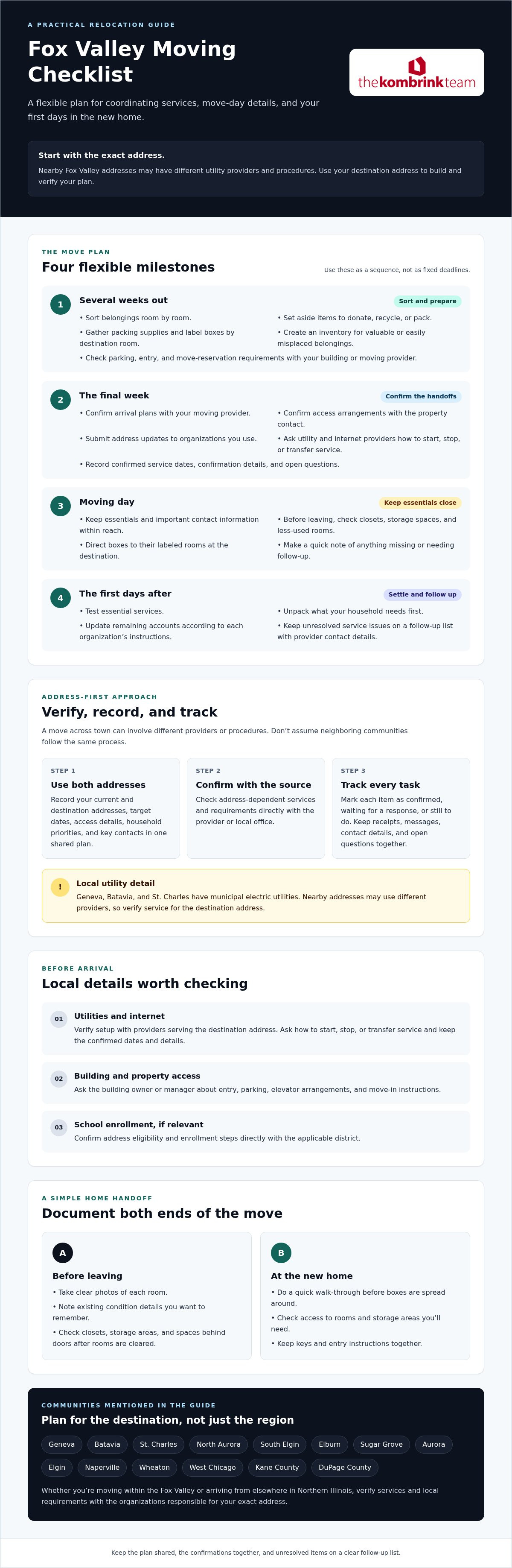 Fox Valley moving checklist infographic with timelines, utility setup, move-day tasks, and Northern Illinois relocation tips.