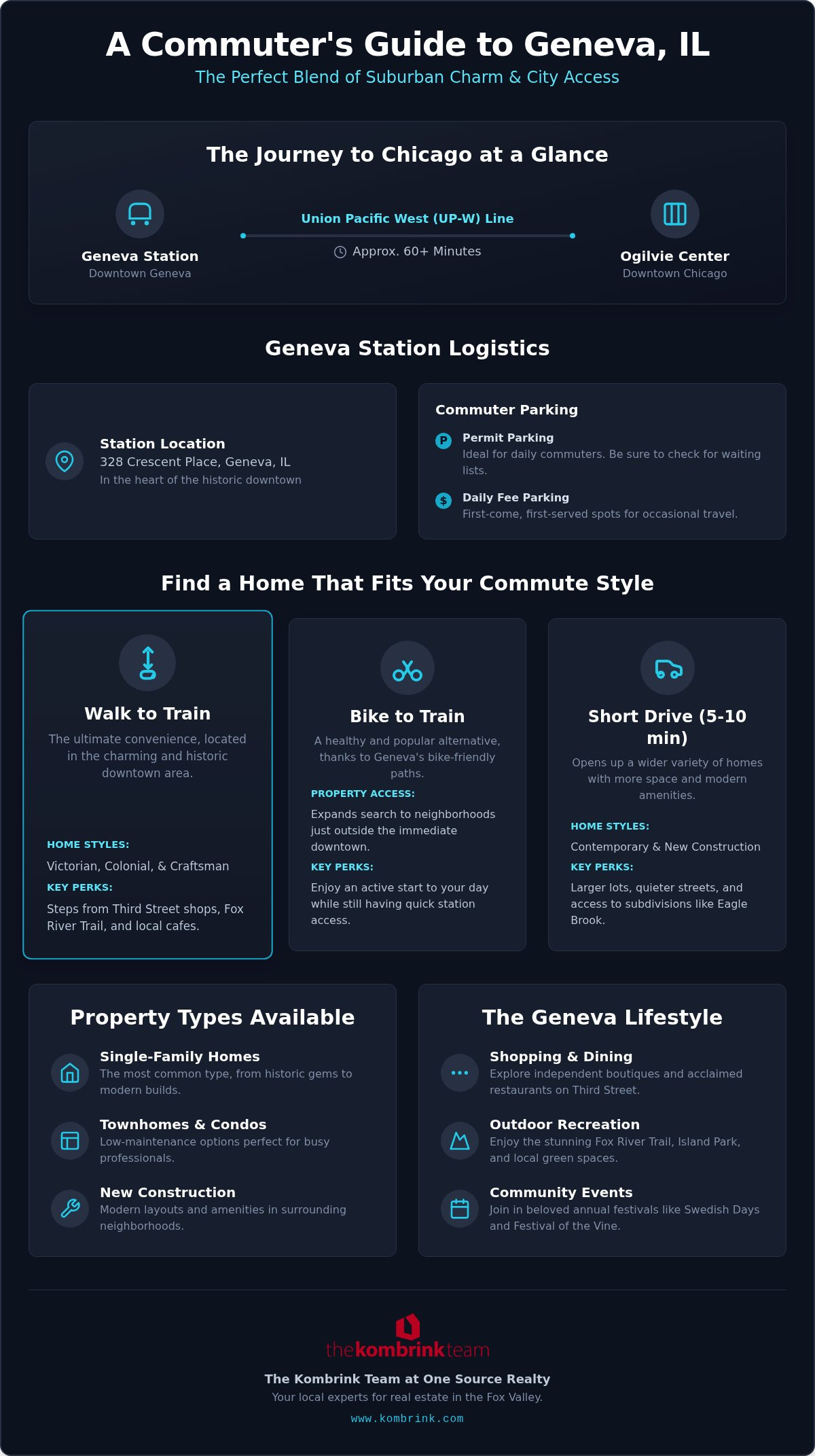 Commuters guide to Geneva IL