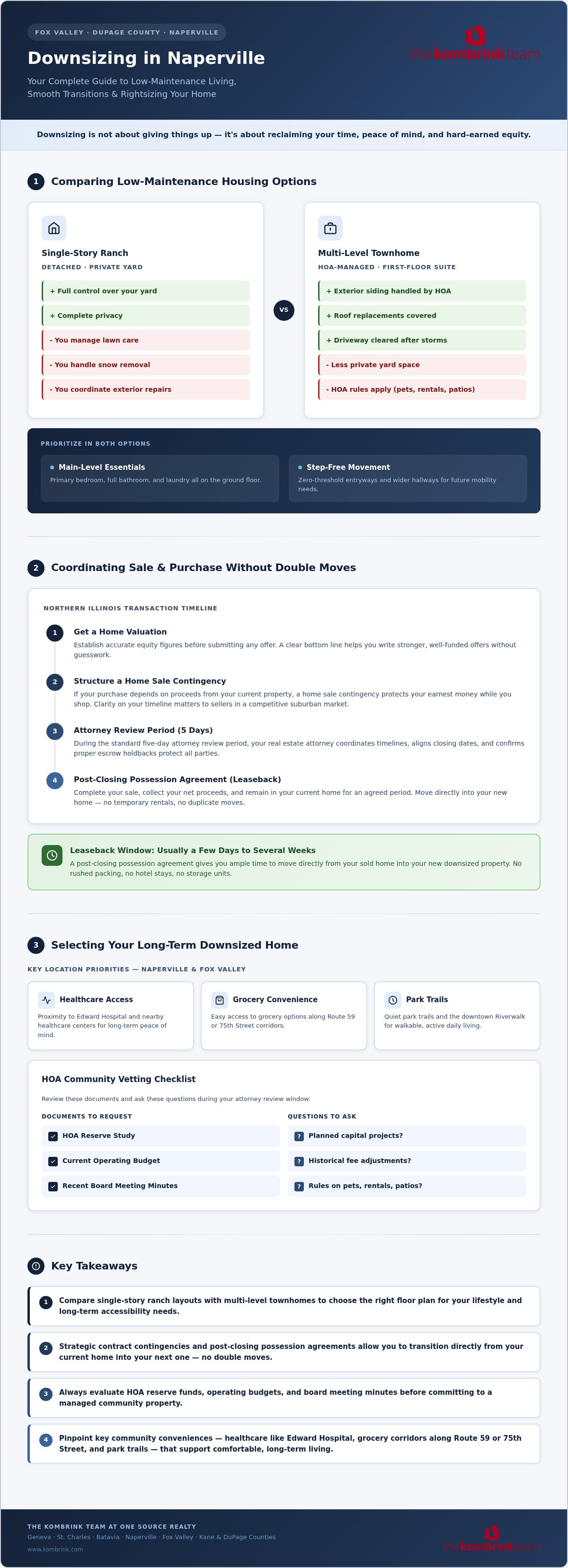 Downsizing in Naperville infographic