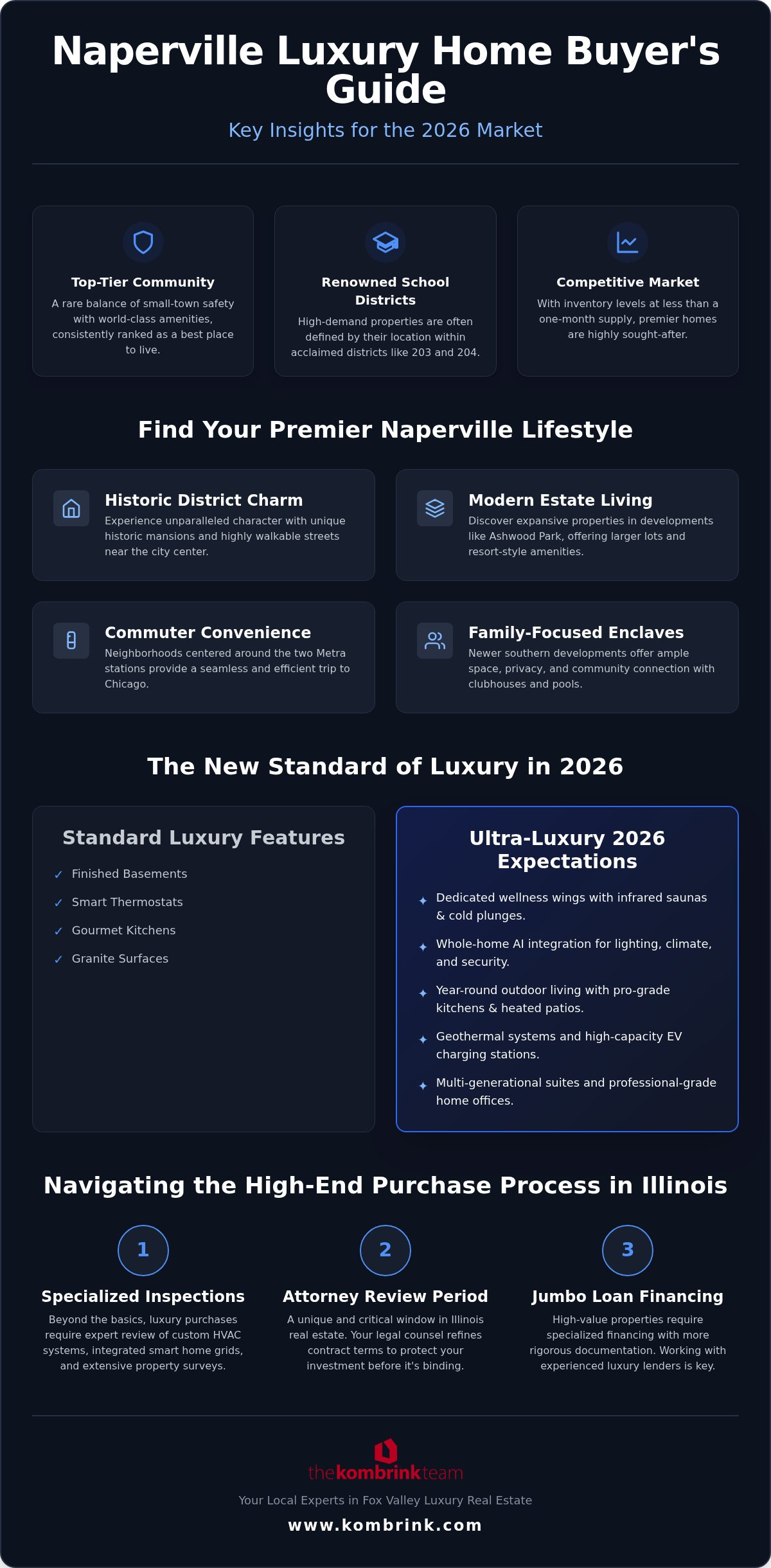 Naperville Luxury Home Buyer Guide