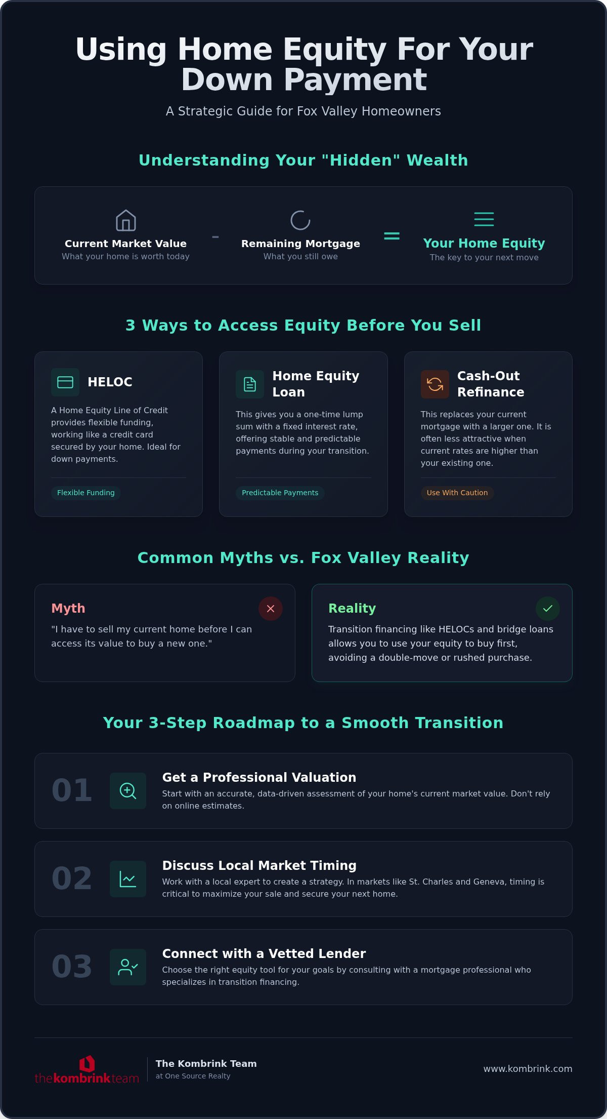 Using Home Equity for Down Payment